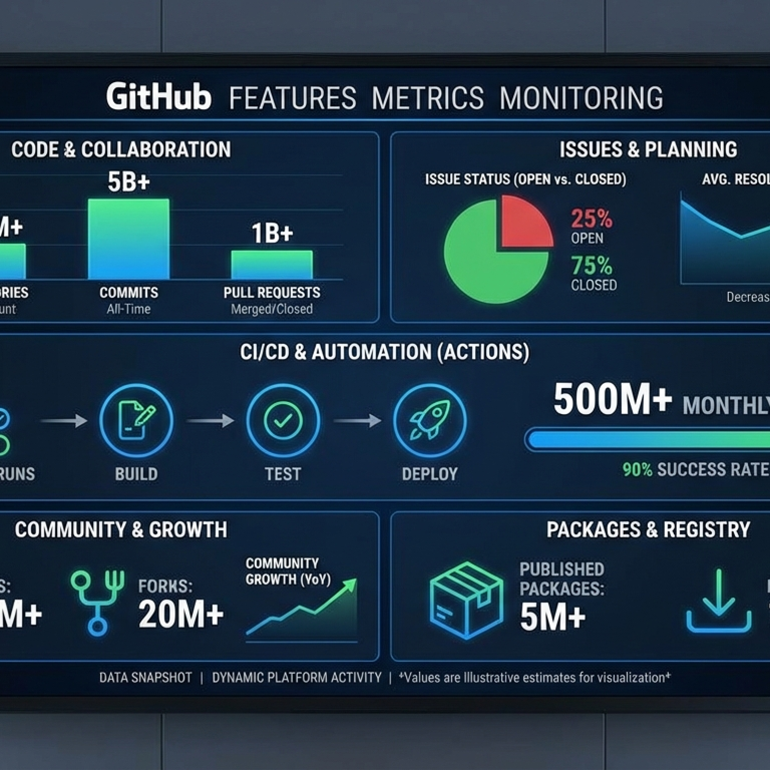 GitHub là gì? Mạng xã hội lớn nhất dành cho lập trình viên - TakiDev